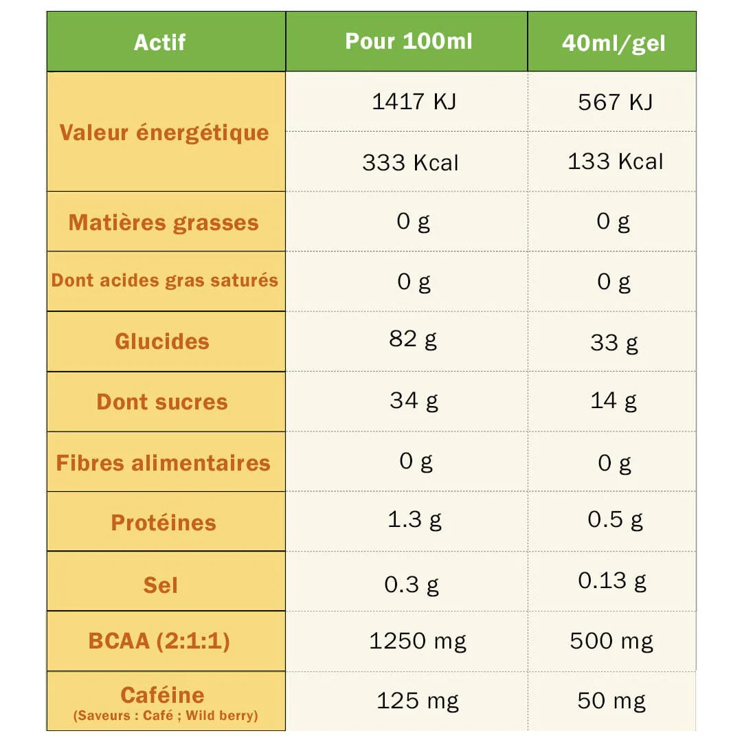 Ta Energy Gels - Image 23