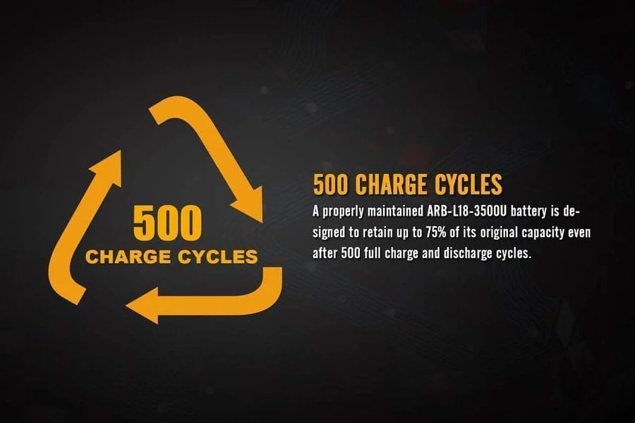 Fenix ARB-L18-3500U USB Charging 18650 Battery - Image 7