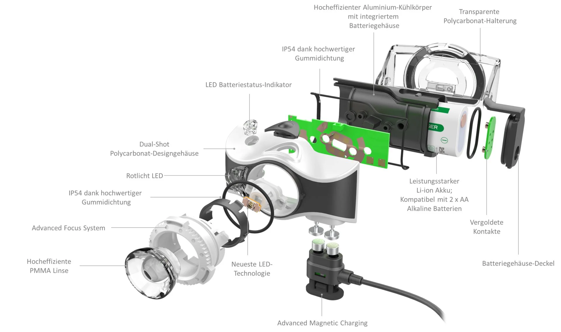 Ledlenser Headlamp MH7 - Image 5