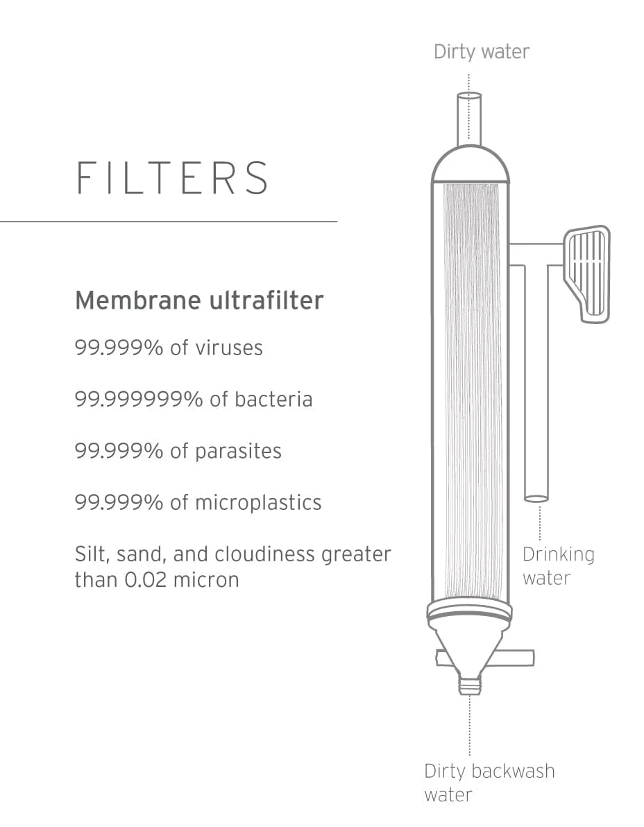 LifeStraw Mission - Image 4