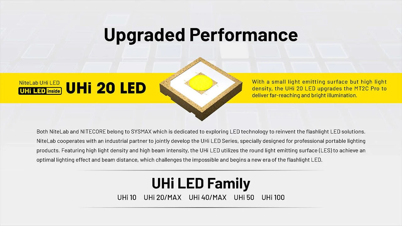 Nitecore MT2C Pro 1800 Lumen Rechargeable EDC Flashlight - Image 4