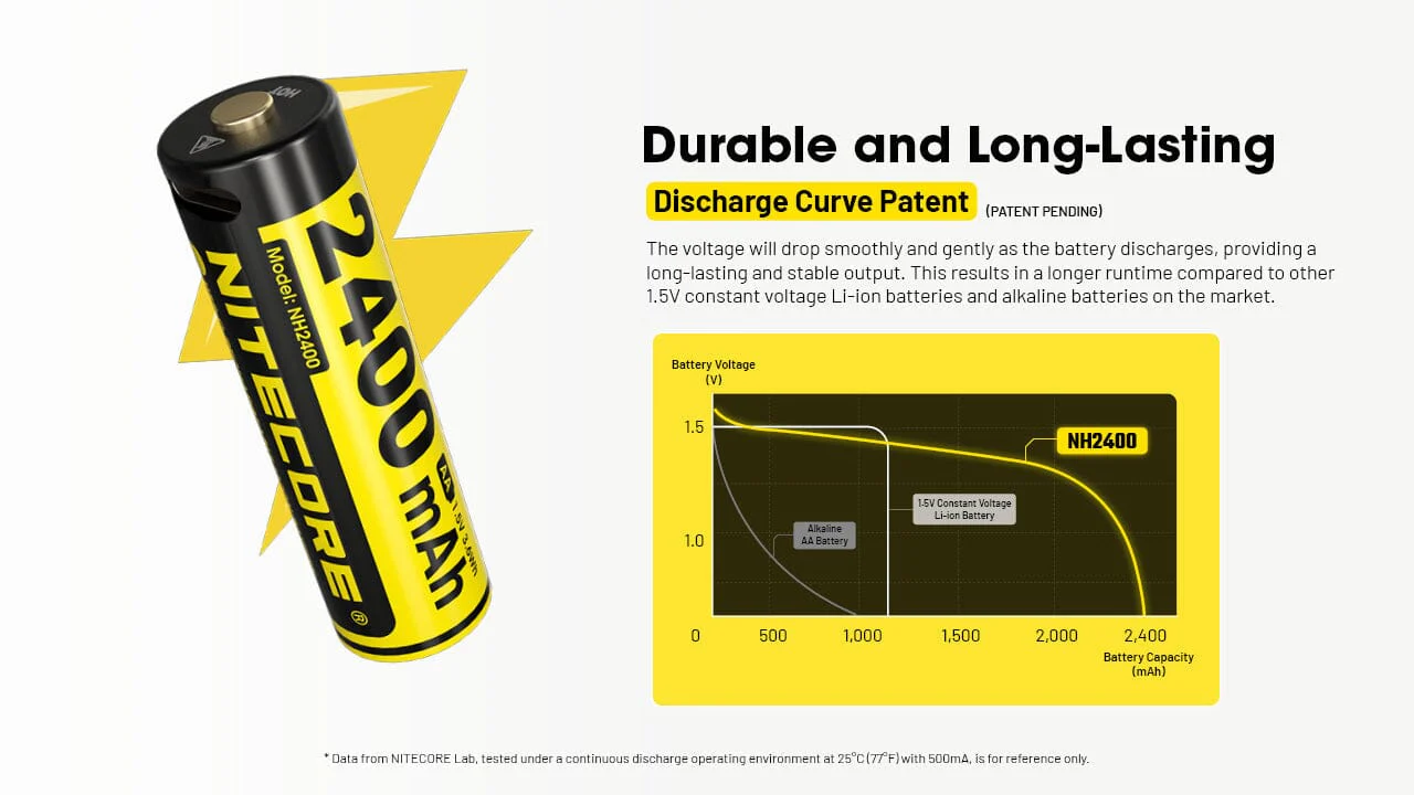Nitecore NH2400 2400mAh USB-C Rechargeable AA Battery 4-Pack - Image 4