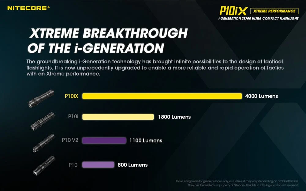 Nitecore P10iX 4000 Lumen USB-C Rechargeable Flashlight - Image 2