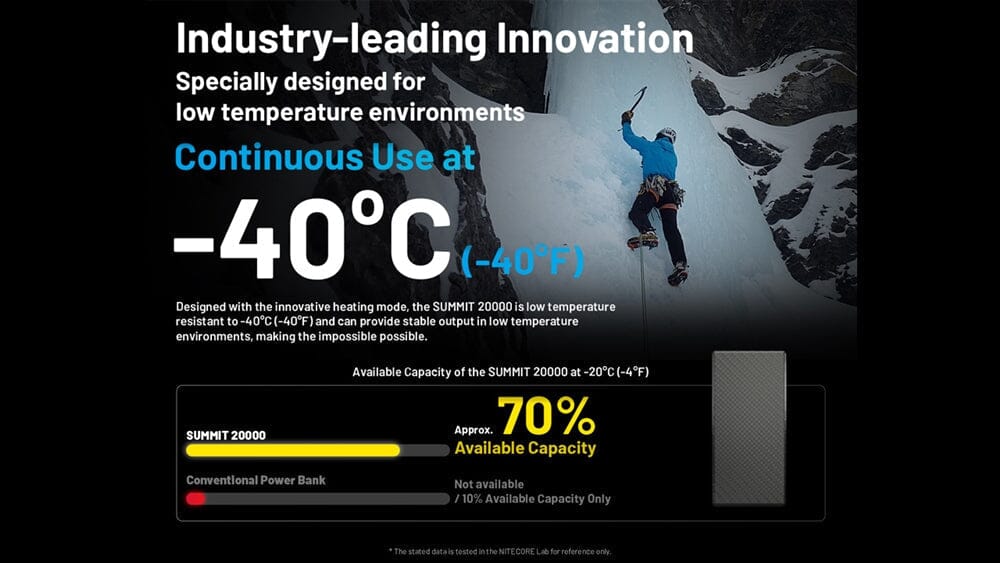 Nitecore Summit 20000 Power Bank for Low Temperature - Image 2