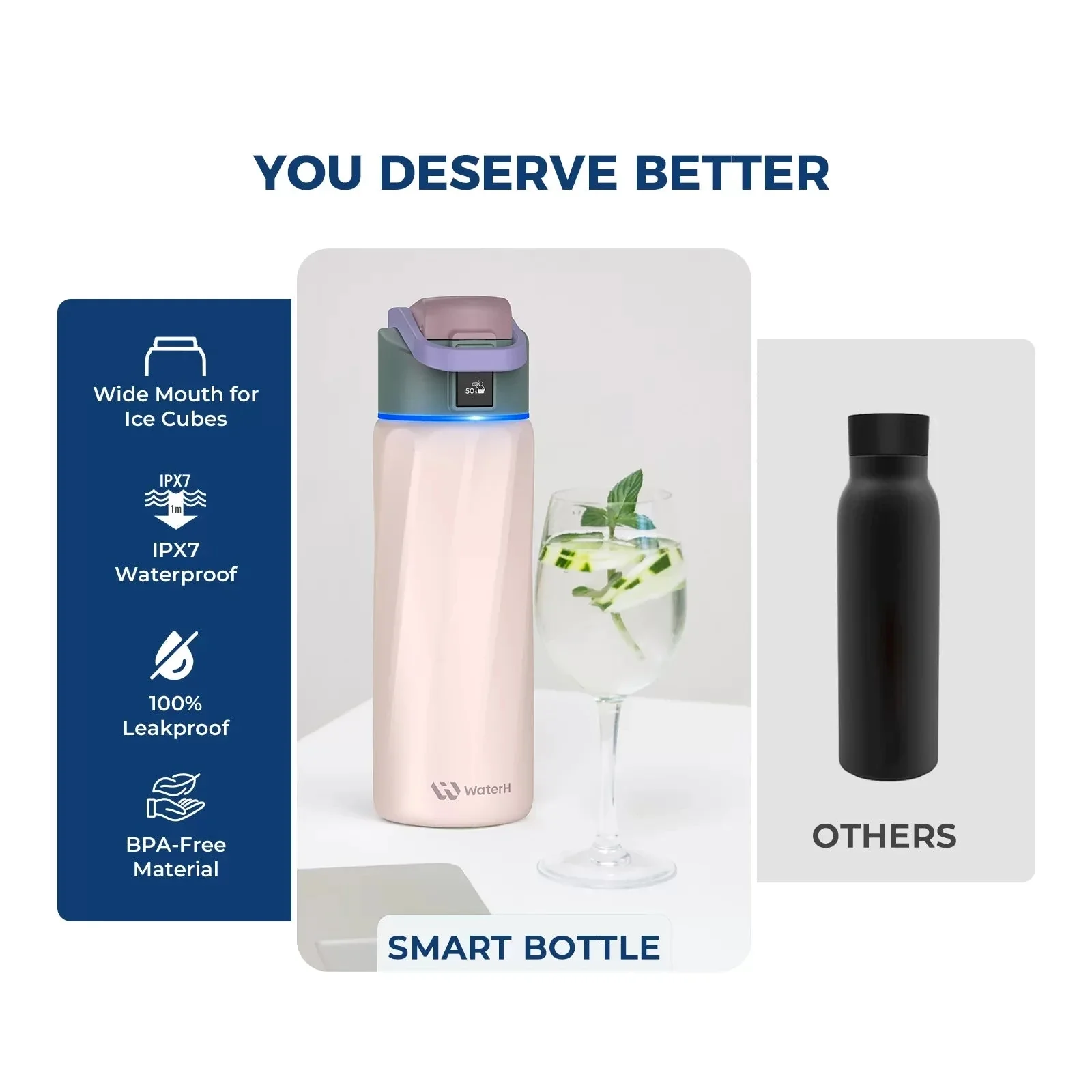 WaterH Boost Smart Water Bottle: 24 oz Hydration Tracker with APP & Insulation - Image 18