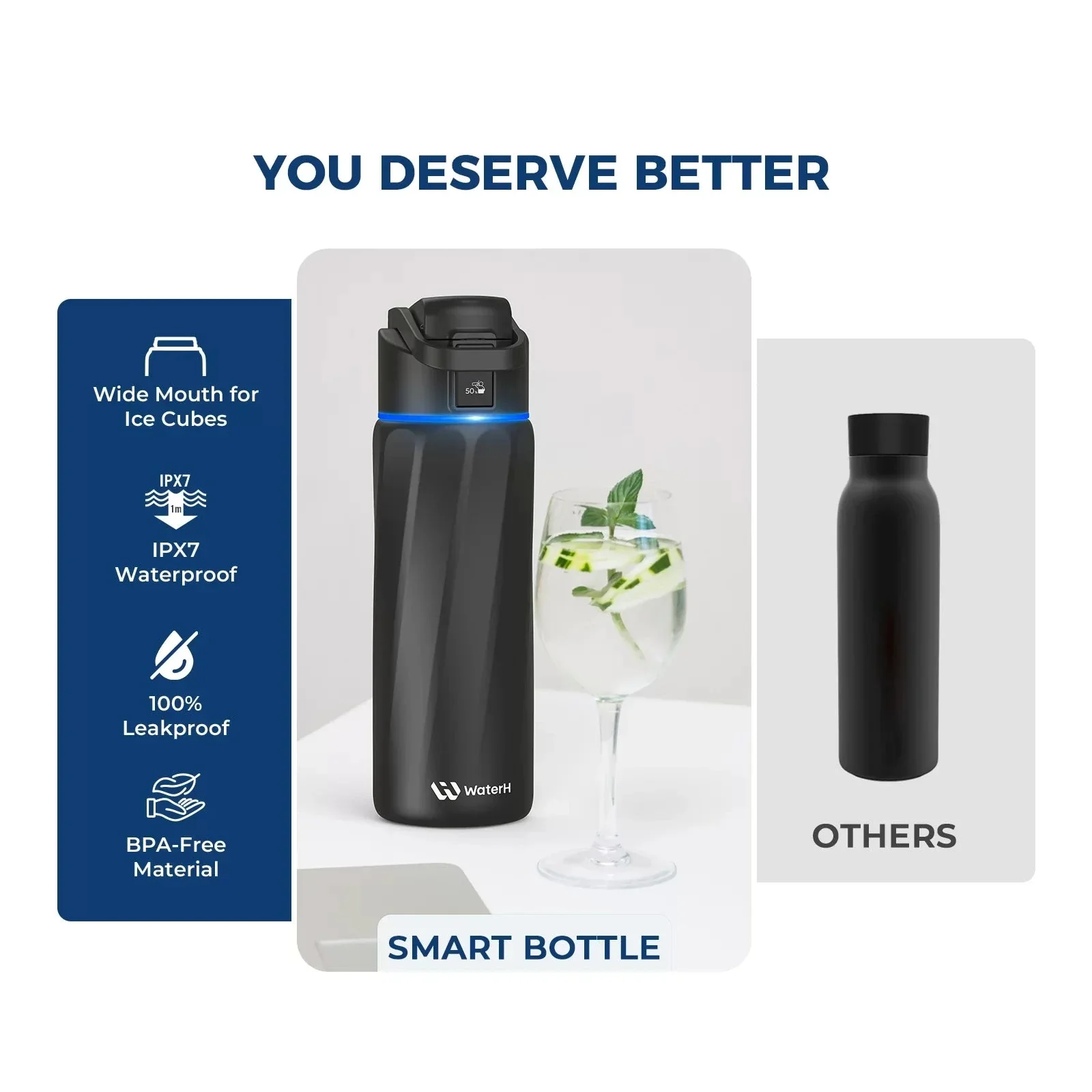 WaterH Boost Smart Water Bottle: 24 oz Hydration Tracker with APP & Insulation - Image 41