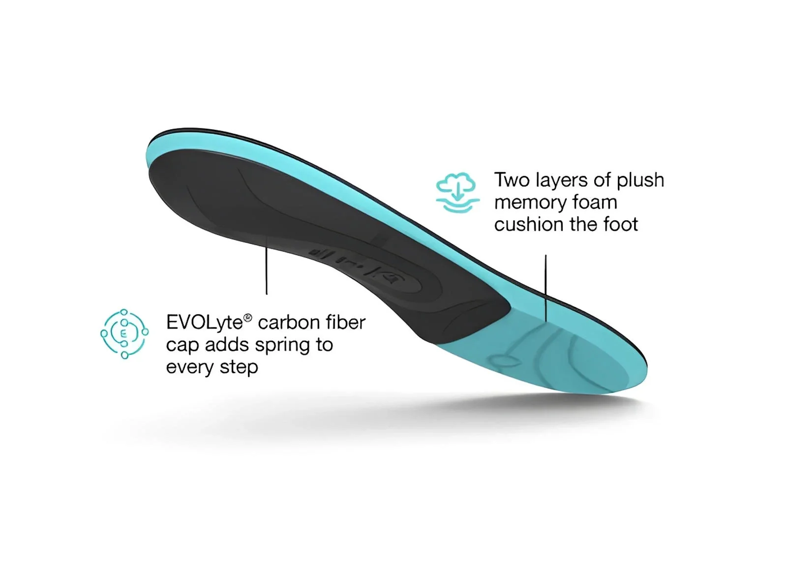 Superfeet Casual Support Insoles - Image 4