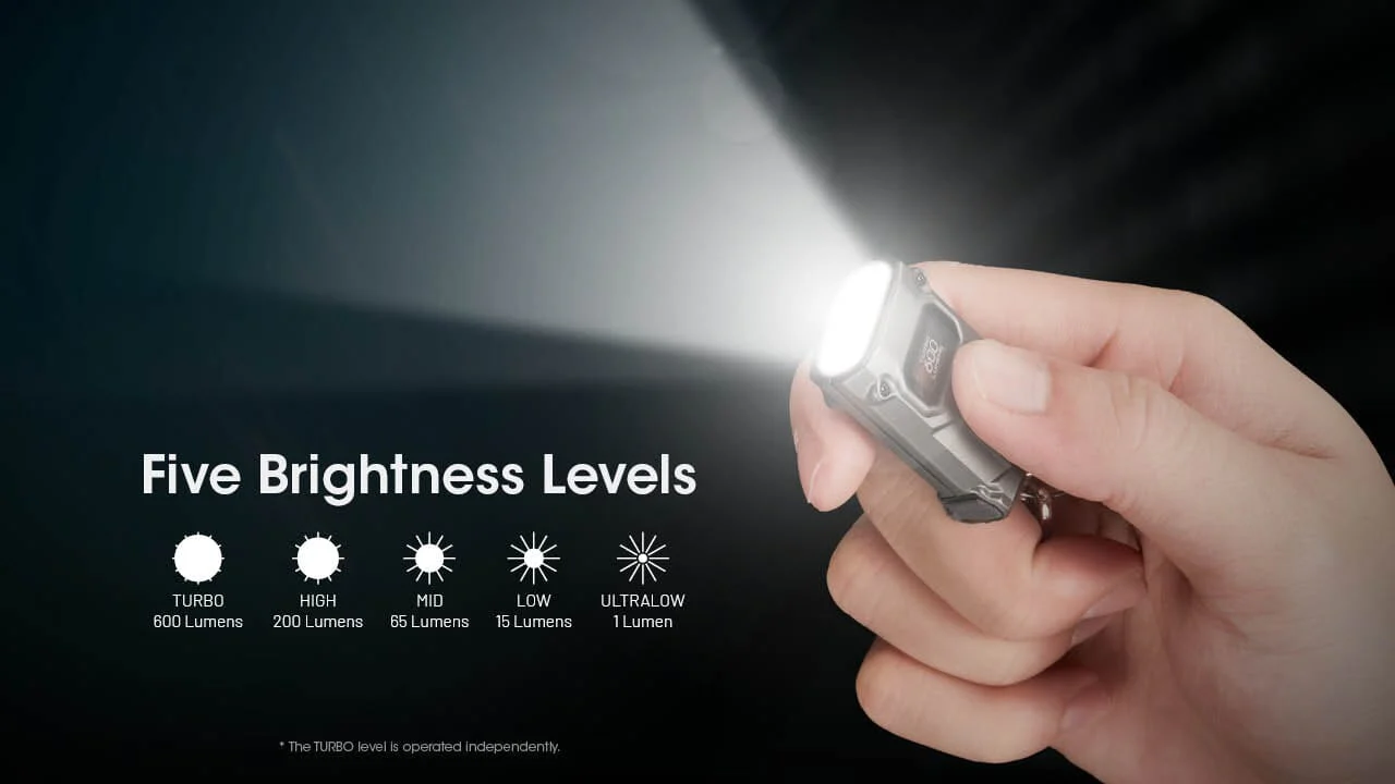Nitecore TINI 3 600 Lumen Multi-Color Rechargeable Keychain Flashlight - Image 7