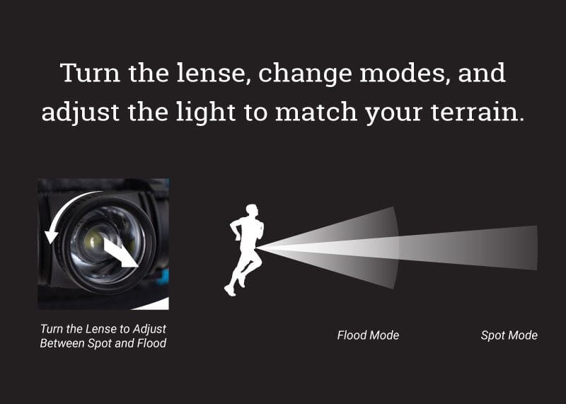 UltrAspire Lumen 400Z 3.0 Waist Light - Image 6