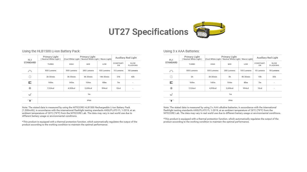 Nitecore UT27 MCT Pro 800 lumen 3 Color Temperatures Running Headlamp - Image 16